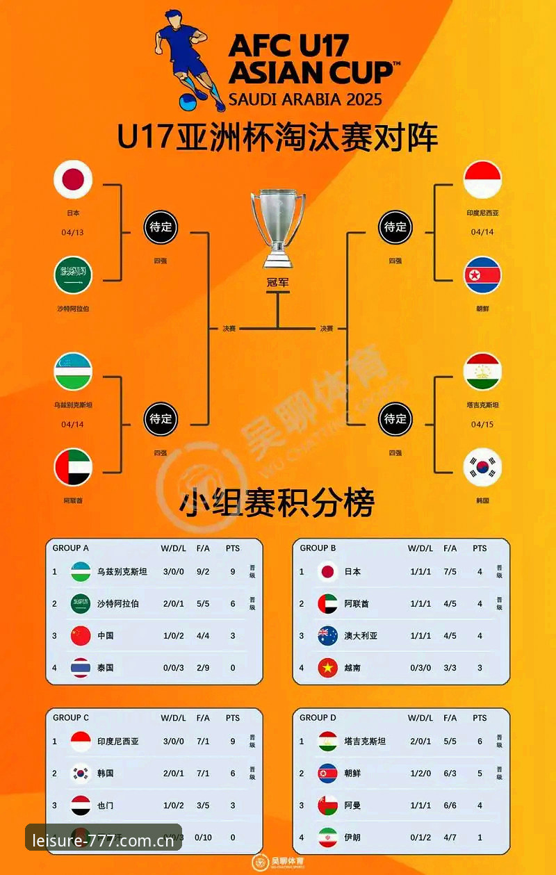 U17世界杯抽签深度分析：中国男女足分档形势与潜在挑战全面解析